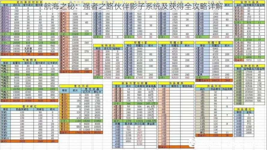 航海之秘：强者之路伙伴影子系统及获得全攻略详解