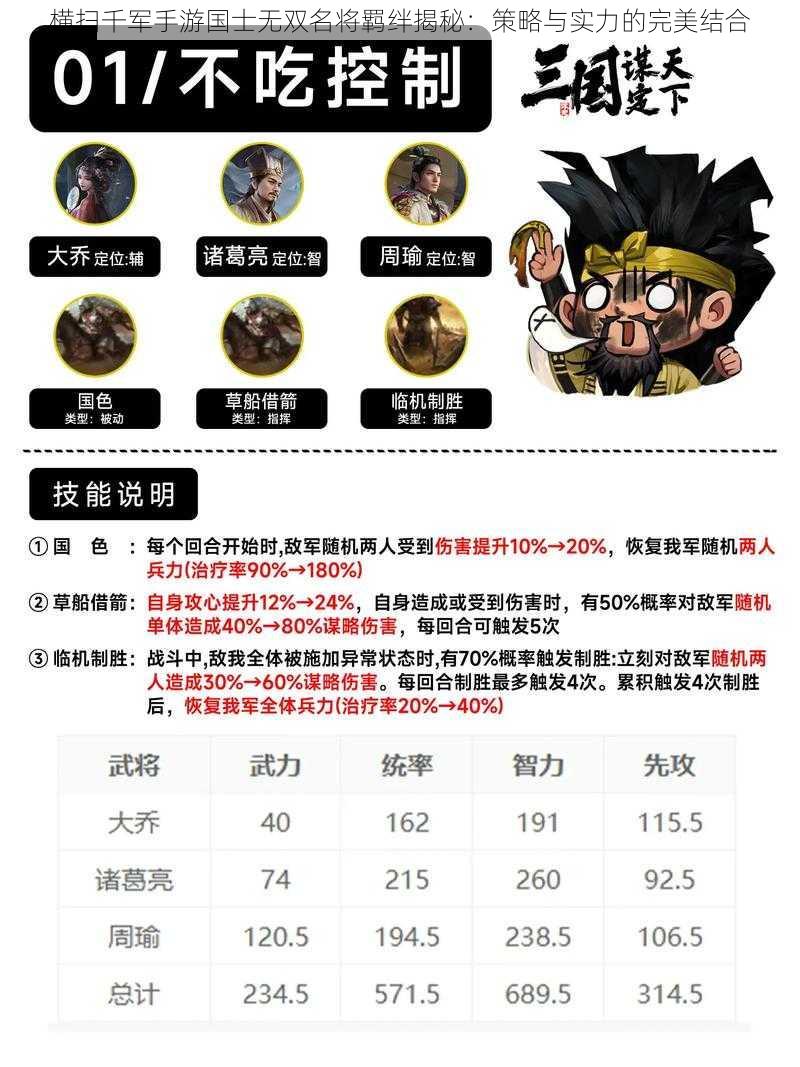 横扫千军手游国士无双名将羁绊揭秘：策略与实力的完美结合