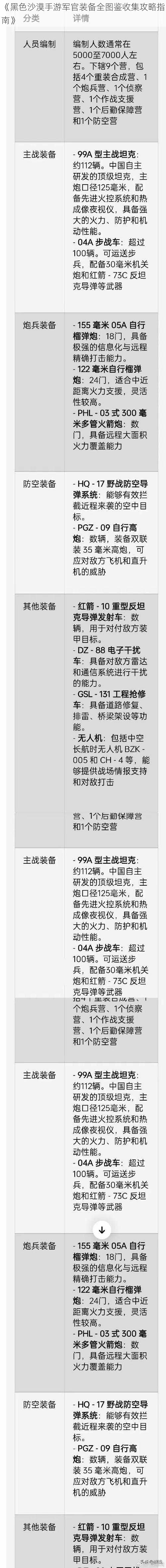 《黑色沙漠手游军官装备全图鉴收集攻略指南》