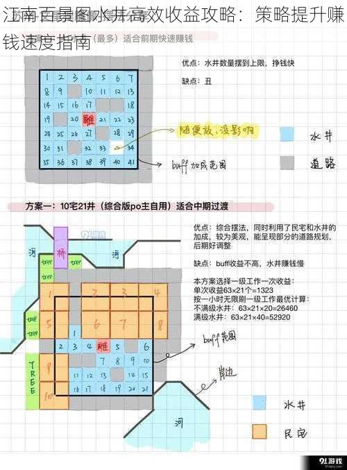 江南百景图水井高效收益攻略：策略提升赚钱速度指南