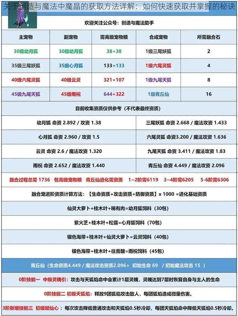 关于创造与魔法中魔晶的获取方法详解：如何快速获取并掌握的秘诀