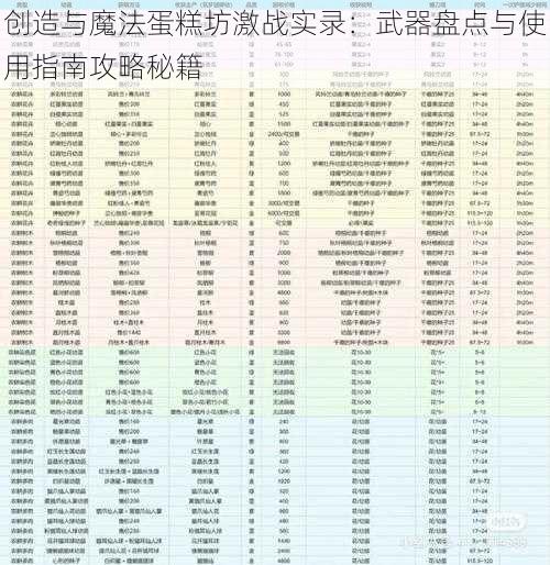 创造与魔法蛋糕坊激战实录：武器盘点与使用指南攻略秘籍