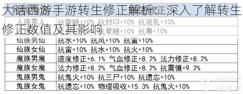 大话西游手游转生修正解析：深入了解转生修正数值及其影响