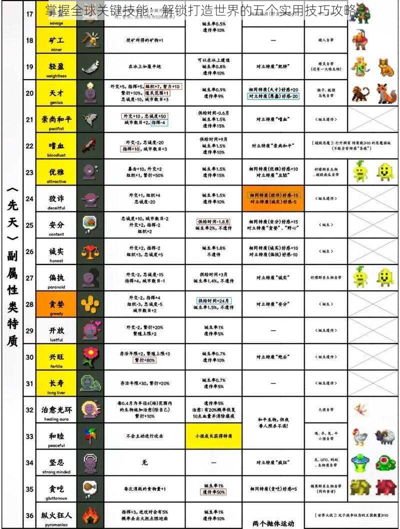 掌握全球关键技能：解锁打造世界的五个实用技巧攻略