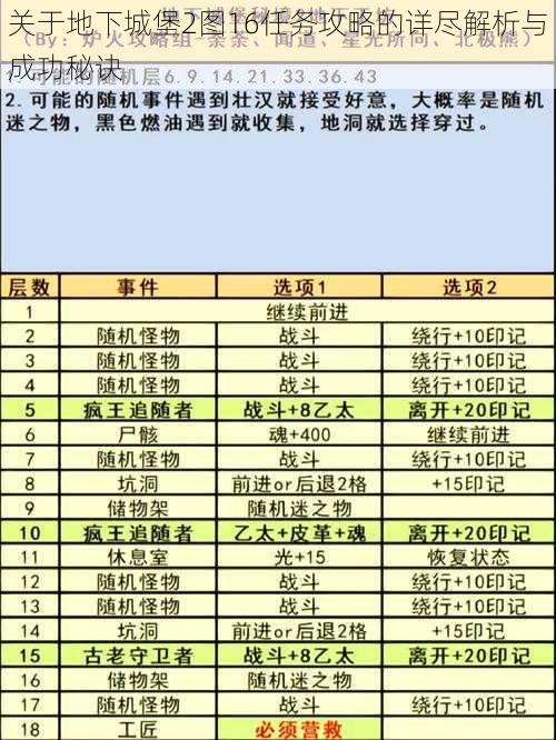 关于地下城堡2图16任务攻略的详尽解析与成功秘诀