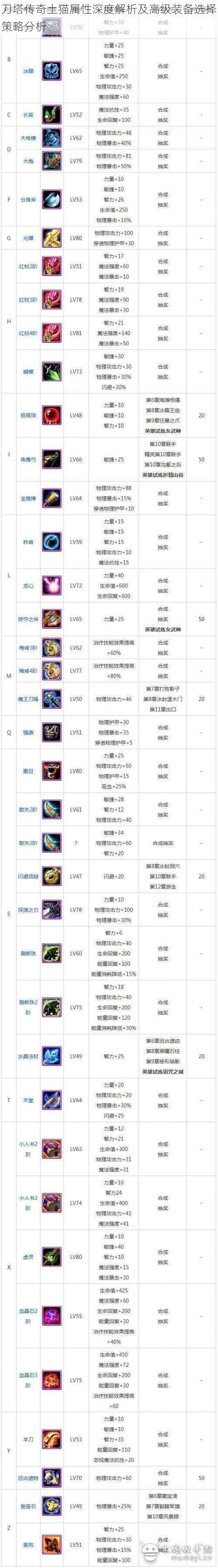 刀塔传奇土猫属性深度解析及高级装备选择策略分析