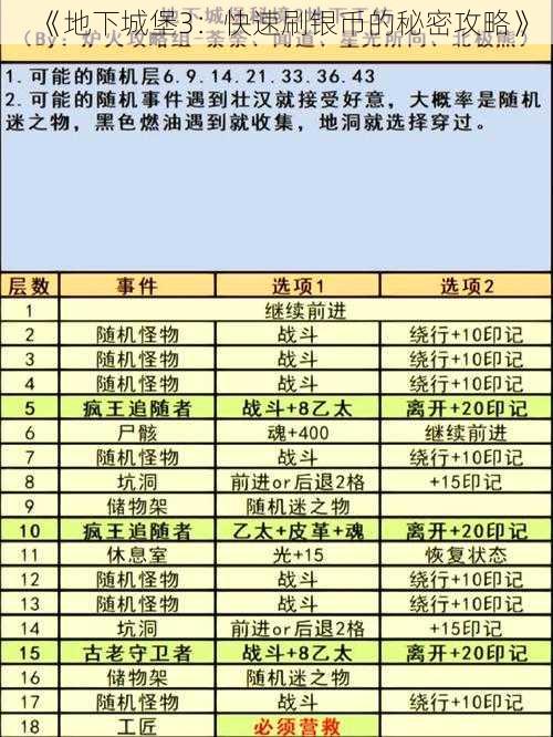 《地下城堡3：快速刷银币的秘密攻略》