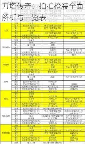 刀塔传奇：拍拍橙装全面解析与一览表