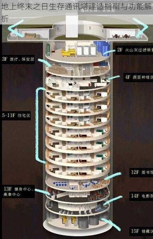 地上终末之日生存通讯塔建造指南与功能解析