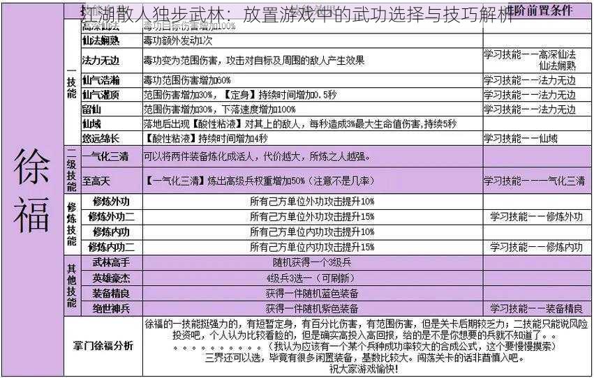 江湖散人独步武林：放置游戏中的武功选择与技巧解析