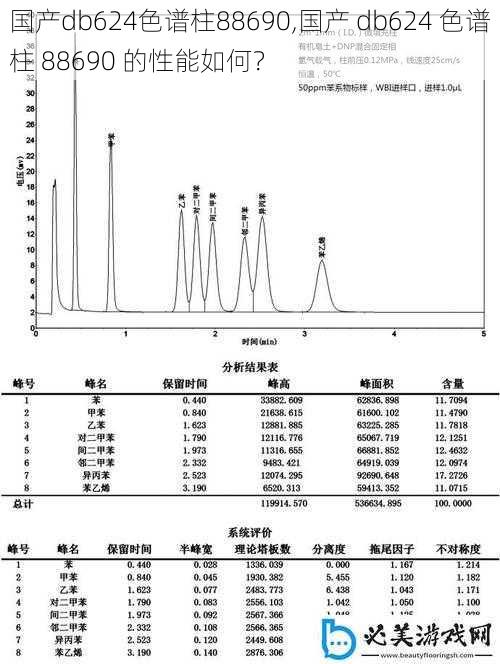 国产db624色谱柱88690,国产 db624 色谱柱 88690 的性能如何？