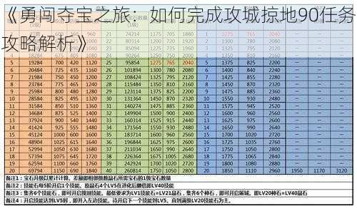 《勇闯夺宝之旅：如何完成攻城掠地90任务攻略解析》