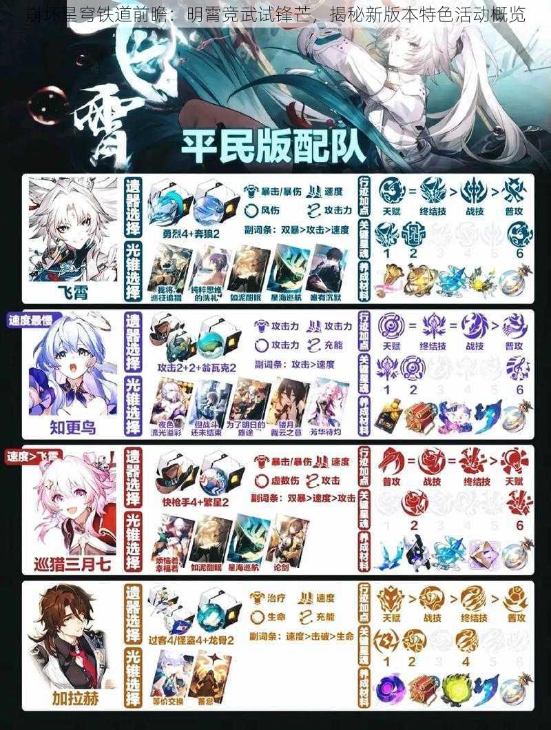 崩坏星穹铁道前瞻：明霄竞武试锋芒，揭秘新版本特色活动概览