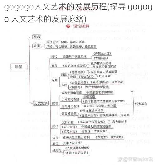 gogogo人文艺术的发展历程(探寻 gogogo 人文艺术的发展脉络)