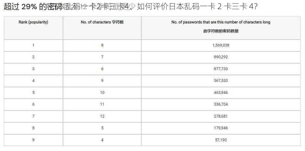 日本乱码一卡2卡三卡4、如何评价日本乱码一卡 2 卡三卡 4？