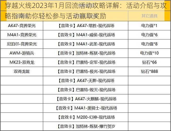 穿越火线2023年1月回流活动攻略详解：活动介绍与攻略指南助你轻松参与活动赢取奖励