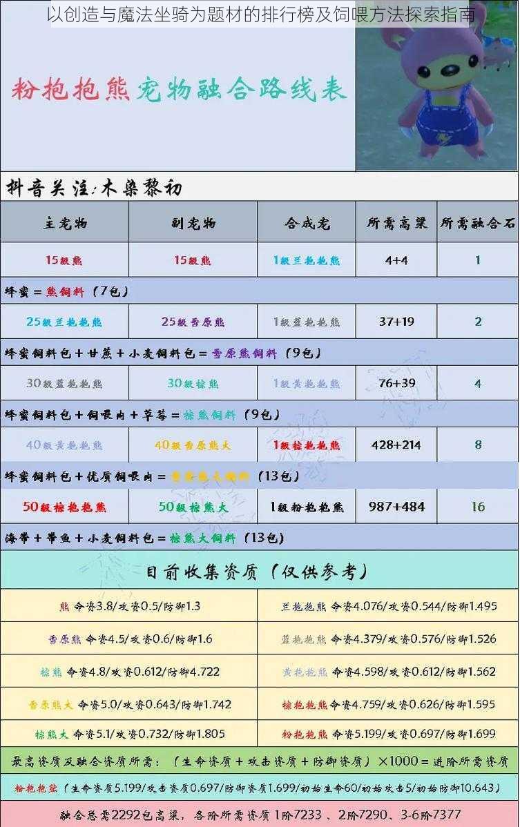 以创造与魔法坐骑为题材的排行榜及饲喂方法探索指南