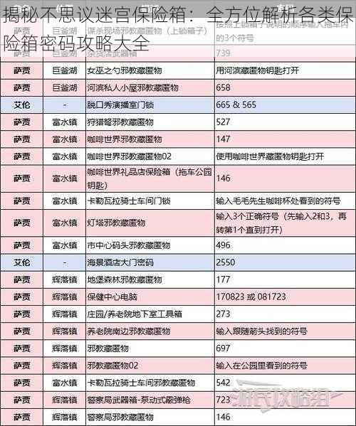 揭秘不思议迷宫保险箱：全方位解析各类保险箱密码攻略大全