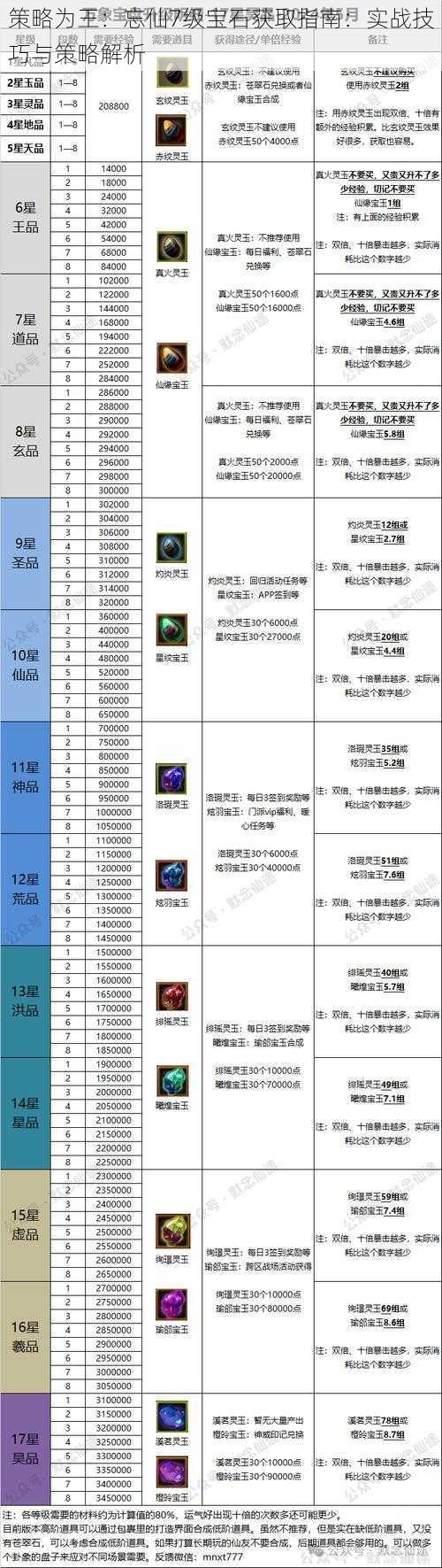 策略为王：忘仙7级宝石获取指南：实战技巧与策略解析