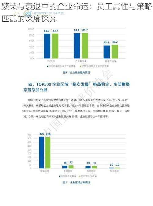 繁荣与衰退中的企业命运：员工属性与策略匹配的深度探究