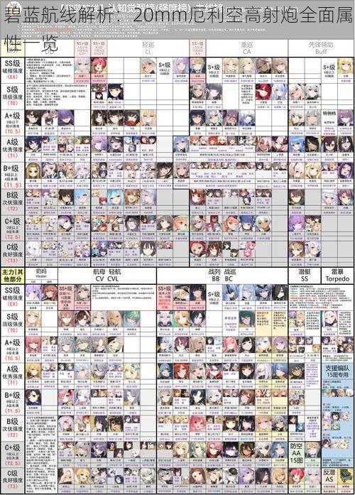 碧蓝航线解析：20mm厄利空高射炮全面属性一览