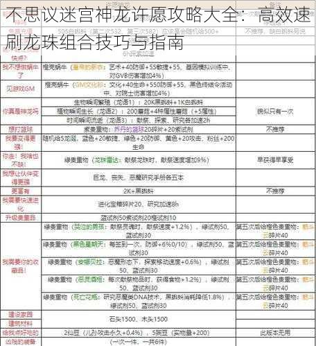 不思议迷宫神龙许愿攻略大全：高效速刷龙珠组合技巧与指南