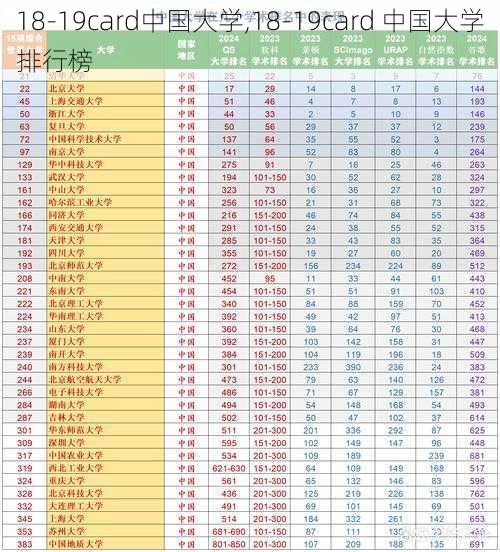 18-19card中国大学,18-19card 中国大学排行榜