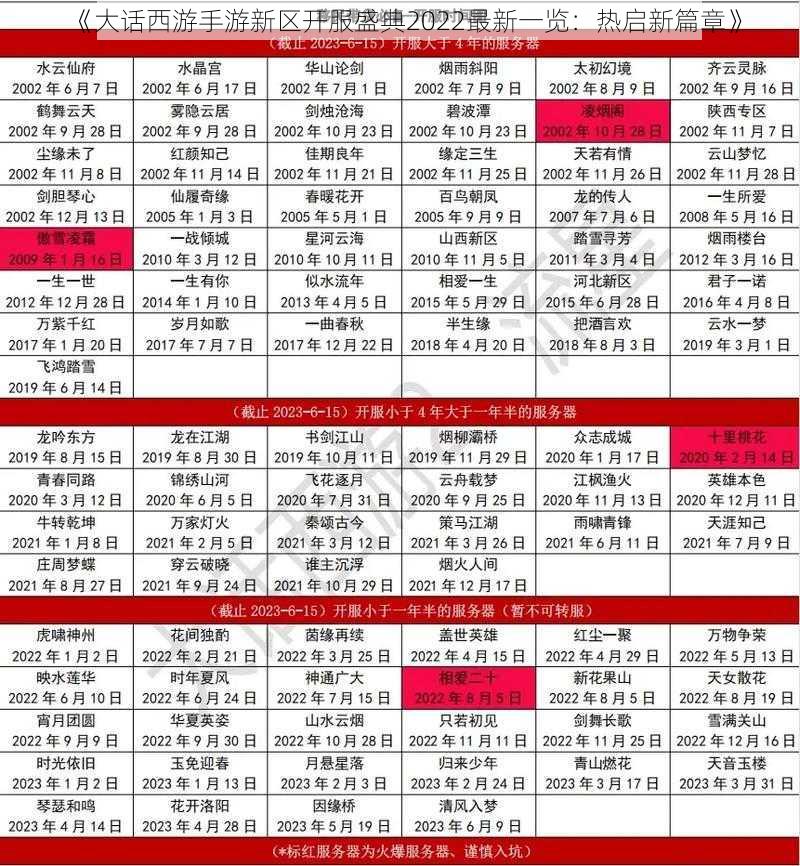 《大话西游手游新区开服盛典2022最新一览：热启新篇章》