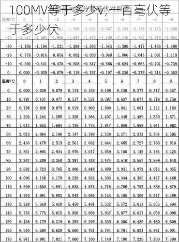 100MV等于多少v;一百毫伏等于多少伏