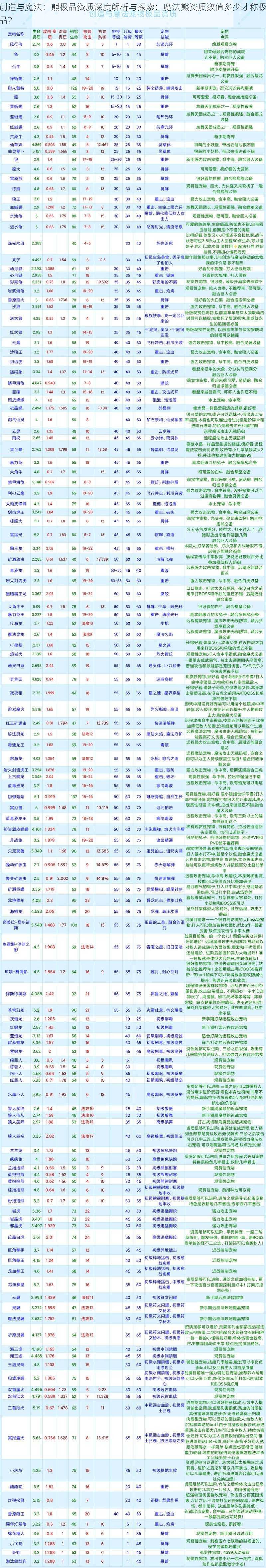 创造与魔法：熊极品资质深度解析与探索：魔法熊资质数值多少才称极品？