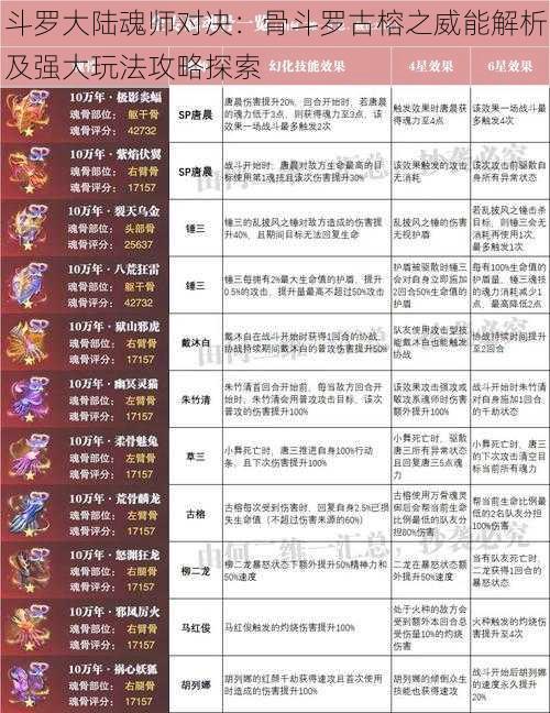 斗罗大陆魂师对决：骨斗罗古榕之威能解析及强大玩法攻略探索