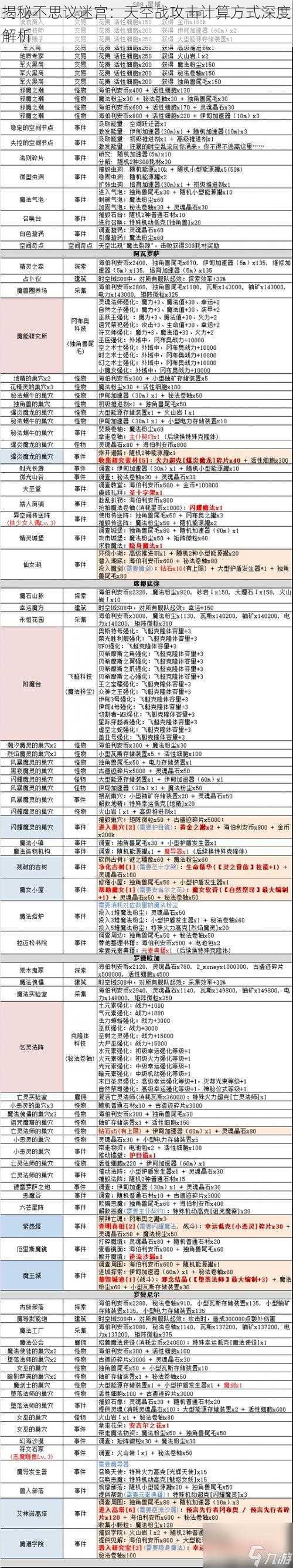 揭秘不思议迷宫：天空战攻击计算方式深度解析