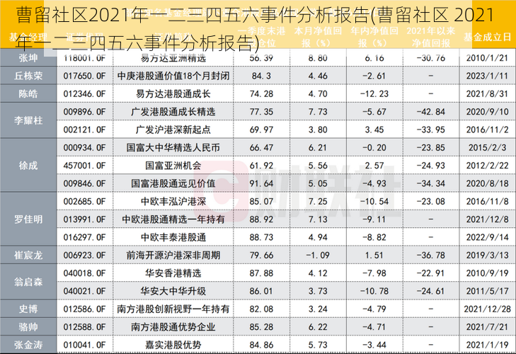 曹留社区2021年一二三四五六事件分析报告(曹留社区 2021 年一二三四五六事件分析报告)