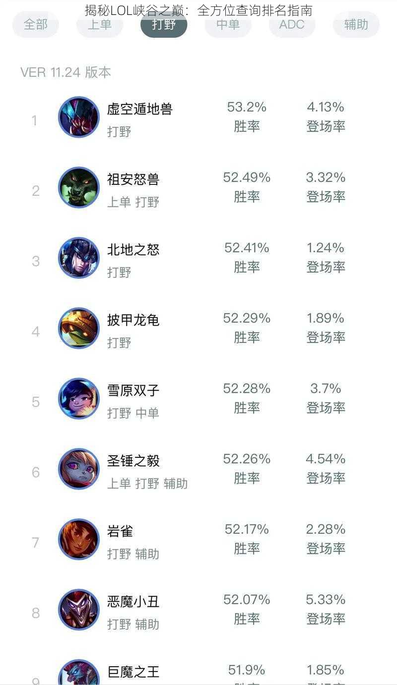 揭秘LOL峡谷之巅：全方位查询排名指南