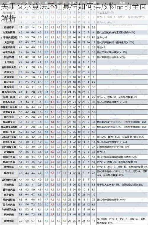 关于艾尔登法环道具栏如何摆放物品的全面解析