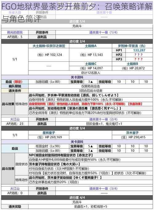 FGO地狱界曼荼罗开幕前夕：召唤策略详解与角色简评