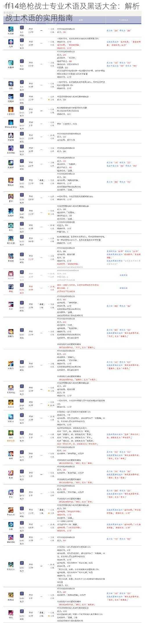 ff14绝枪战士专业术语及黑话大全：解析战士术语的实用指南