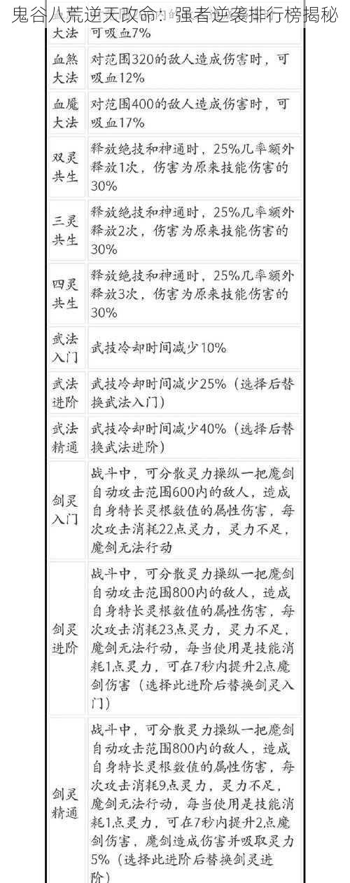 鬼谷八荒逆天改命：强者逆袭排行榜揭秘