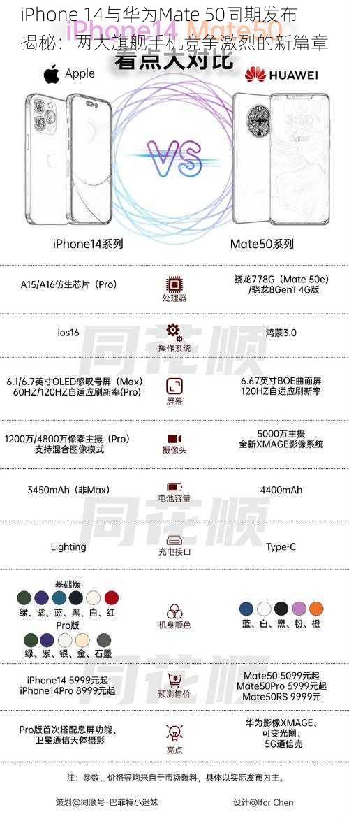 iPhone 14与华为Mate 50同期发布揭秘：两大旗舰手机竞争激烈的新篇章