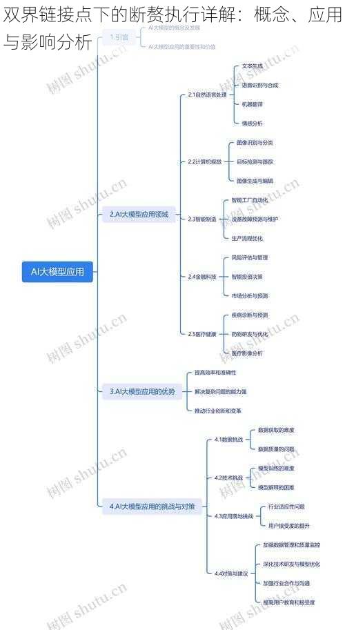 双界链接点下的断赘执行详解：概念、应用与影响分析