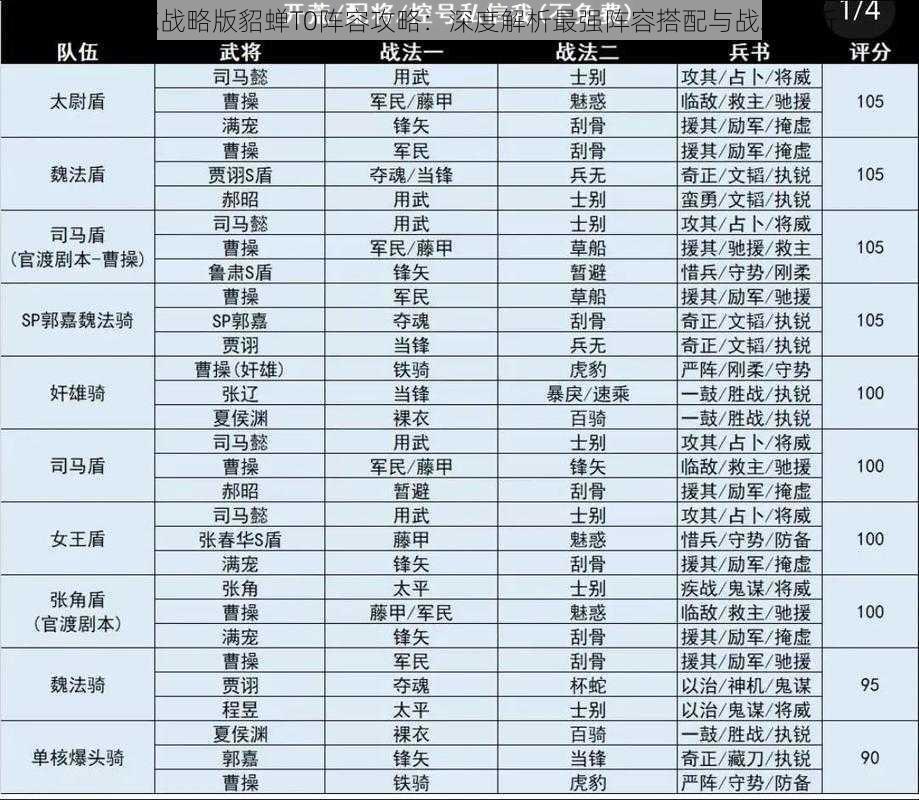 三国志战略版貂蝉T0阵容攻略：深度解析最强阵容搭配与战术解析