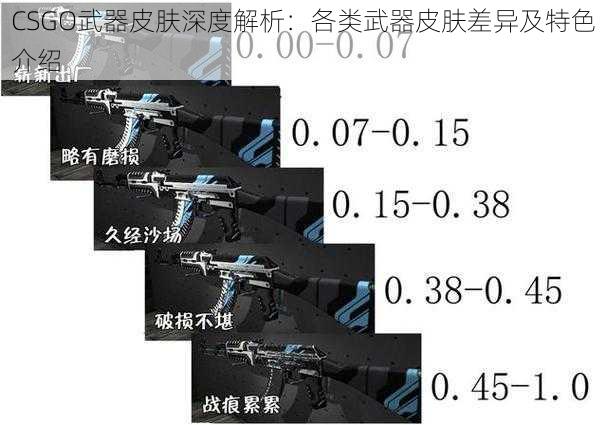 CSGO武器皮肤深度解析：各类武器皮肤差异及特色介绍