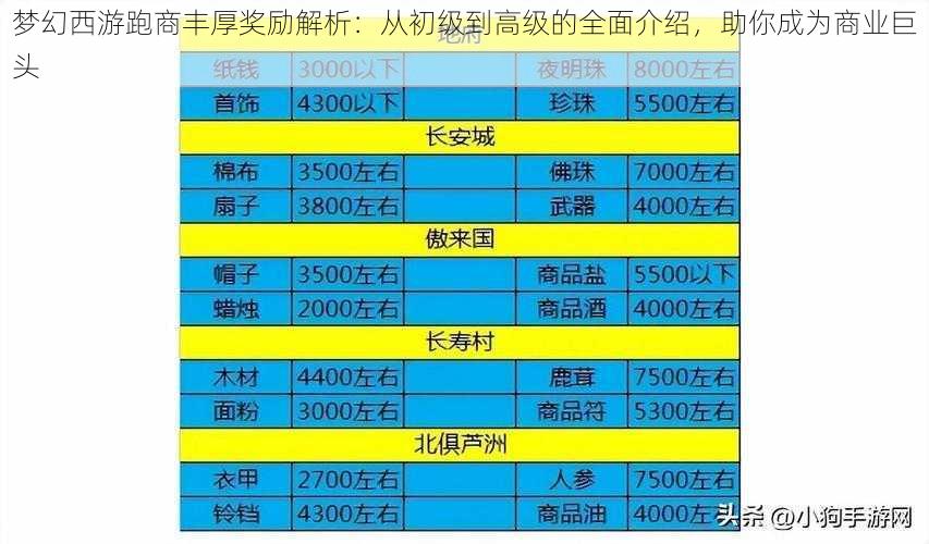 梦幻西游跑商丰厚奖励解析：从初级到高级的全面介绍，助你成为商业巨头