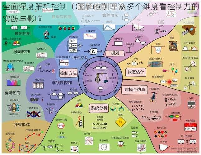 全面深度解析控制（Control）：从多个维度看控制力的实践与影响