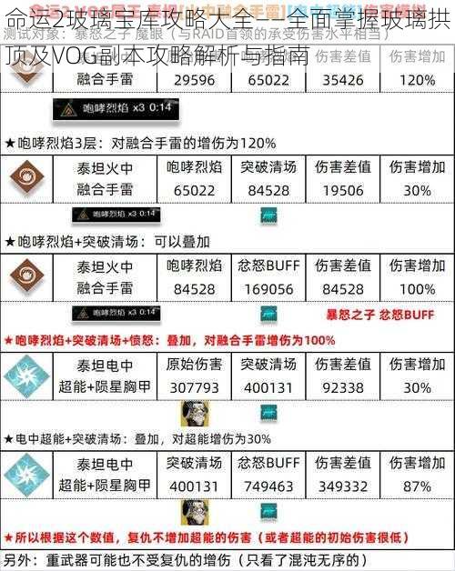 命运2玻璃宝库攻略大全——全面掌握玻璃拱顶及VOG副本攻略解析与指南