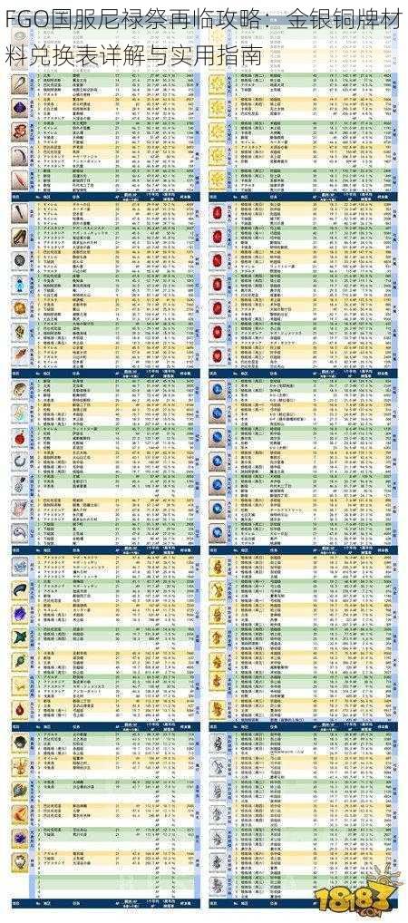 FGO国服尼禄祭再临攻略：金银铜牌材料兑换表详解与实用指南