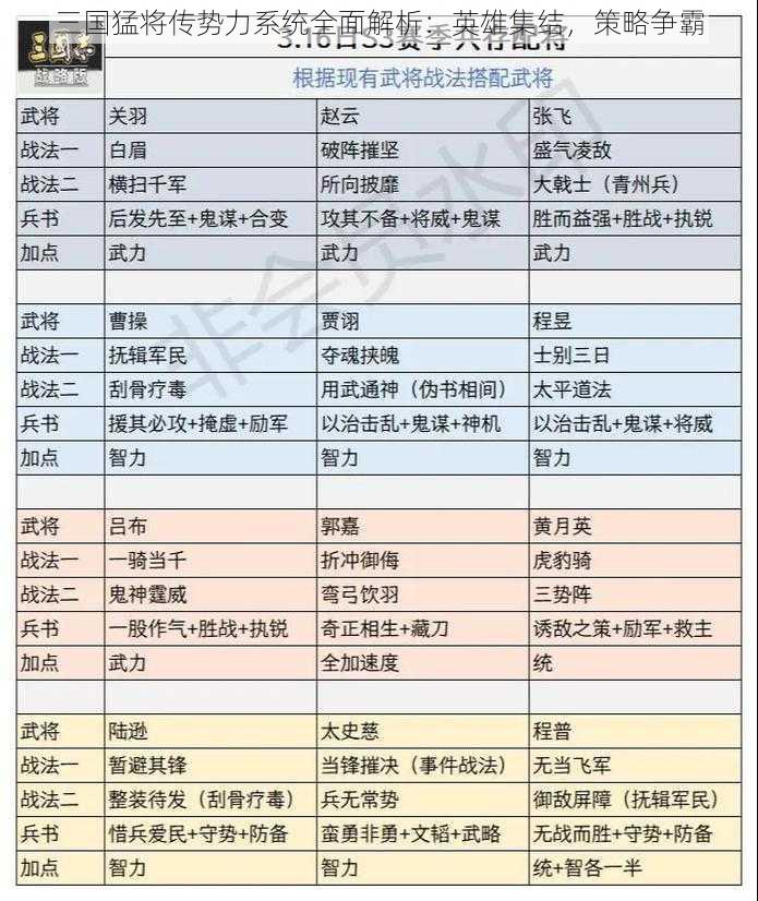 三国猛将传势力系统全面解析：英雄集结，策略争霸