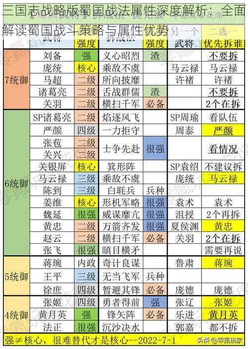 三国志战略版蜀国战法属性深度解析：全面解读蜀国战斗策略与属性优势