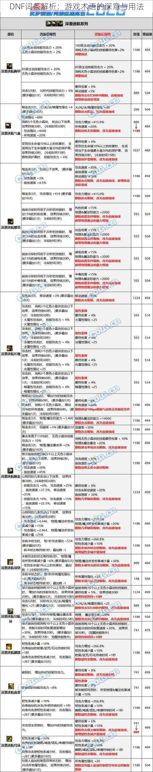 DNF词条解析：游戏术语的深意与用法