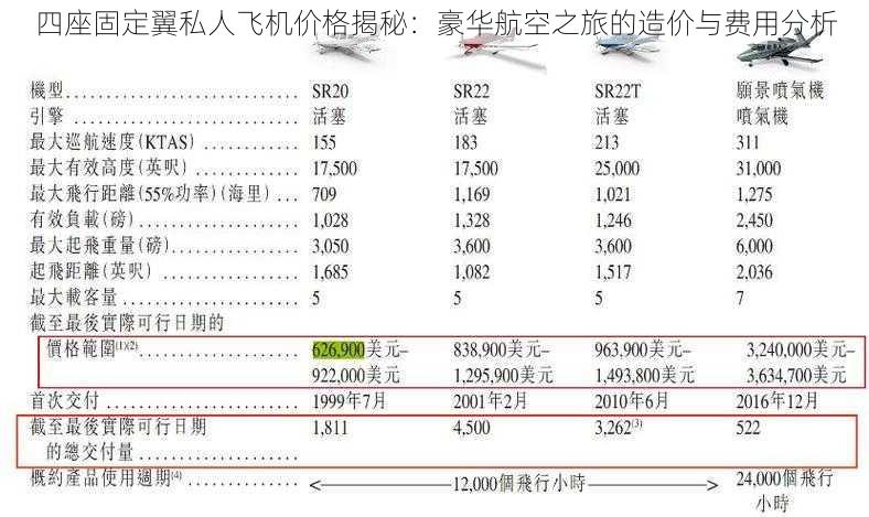 四座固定翼私人飞机价格揭秘：豪华航空之旅的造价与费用分析